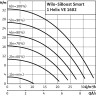 Насосная станция WILO SIBOOST SMART 1 HELIX VE 1602