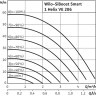 Насосная станция WILO SIBOOST SMART 1 HELIX VE 206