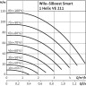 Насосная станция WILO SIBOOST SMART 1 HELIX VE 211