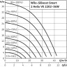 Насосная станция WILO SIBOOST SMART 1 HELIX VE 2202-3