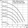 Насосная станция WILO SIBOOST SMART 1 HELIX VE 2202-4