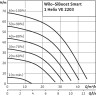 Насосная станция WILO SIBOOST SMART 1 HELIX VE 2203