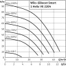 Насосная станция WILO SIBOOST SMART 1 HELIX VE 2204