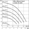 Насосная станция WILO SIBOOST SMART 1 HELIX VE 2205