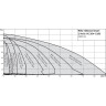 Насосная станция WILO SIBOOST SMART 1 HELIX VE 403
