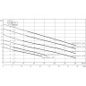 Напорная установка отвода сточной воды WILO DRAINLIFT XXL 1080-2/8,4