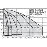 Насосная станция WILO CO-4 HELIX V 5203/CC-EB-R