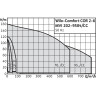 Насосная станция WILO COR-5 MVI 7003/2/CC-EB-R