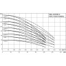 Насосная станция WILO COR-6 HELIX V 5206/2/K/CC-EB-R