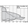 Блочный насос WILO CRONOBLOC-BL 40/170-7,5/2 2786207