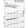 Блочный насос WILO CRONOBLOC-BL 65/190-18,5/2 2786218