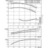 Блочный насос WILO CRONOBLOC-BL 65/265-7,5/4 2786295