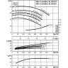Блочный насос WILO CRONOBLOC-BL 80/160-15/2 2786224