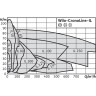 Циркуляционный насос с сухим ротором в исполнении INLINE с фланцевым соединением WILO CRONOLINE-IL 150/305-30/4