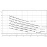 Фекальный насос WILO REXA PRO C06DA-346/EAD1X2-T0039-540-O