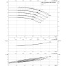 Насос с сухим ротором WILO CRONONORM-NL 125/200-75-2-12