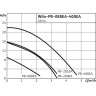Повысительный насос WILO PB 201EA