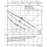 Циркуляционный насос WILO STAR-RS 25/4-130