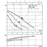 Циркуляционный насос WILO STAR-STG 15/6