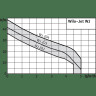 Поверхностный насос WILO JET WJ 202 (1~230 В)