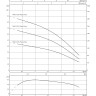 Скважинный насос WILO SUB TWU 3-0115-Plug&Pump/FC (1~230 V, 50 Гц)