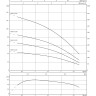 Скважинный насос WILO SUB TWU 3-0130 (3~400 V, 50 Гц)
