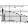 Вертикальный многоступенчатый насос WILO MULTIVERT MVI 7004/2-3/25/E/3-400-50-2
