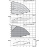 Центробежный насос WILO ECONOMY MHIE 1602N-2G (3~380/400/440 V, EPDM)
