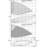 Центробежный насос WILO ECONOMY MHIE 203N (3~380/400/440 V, EPDM)