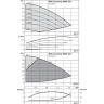 Центробежный насос WILO ECONOMY MHIE 205N-2G (3~380/400/440 V, FKM)