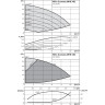 Центробежный насос WILO ECONOMY MHIE 402N (3~380/400/440 V, EPDM)