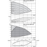 Центробежный насос WILO ECONOMY MHIE 404N (3~380/400/440 V, EPDM)