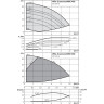 Центробежный насос WILO ECONOMY MHIE 406N-2G (3~380/400/440 V, FKM)