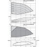 Центробежный насос WILO ECONOMY MHIE 802N (3~380/400/440 V, FKM)
