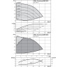 Центробежный насос WILO ECONOMY MHIE 803N-2G (3~380/400/440 V, FKM)