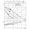 Циркуляционный насос WILO STAR-RS 25/6