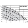 Циркуляционный насос WILO STAR-RS 30/6