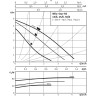 Циркуляционный насос WILO STAR-RS 30/6