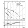 Циркуляционный насос WILO STAR-RS 30/8 с гайками