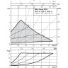 Циркуляционный насос WILO YONOS PICO 15/1-4