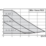 Циркуляционный насос WILO YONOS PICO 25/1-8