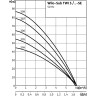 Колодезный насос WILO SUB TWI 5 308 DM