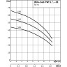 Колодезный насос WILO SUB TWI 5 506 EM-FS