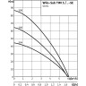 Колодезный насос WILO SUB TWI 5-SE 308 DM