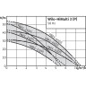 Насос WILO HIMULTI 3-44