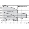 Нормальновсасывающий высоконапорный центробежный насос WILO ZEOX FIRST H 12006-160-2