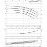 Нормальновсасывающий высоконапорный центробежный насос WILO ZEOX FIRST H 16002-110-2