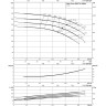 Нормальновсасывающий высоконапорный центробежный насос WILO ZEOX FIRST H 16004-160-2