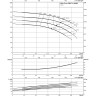Нормальновсасывающий высоконапорный центробежный насос WILO ZEOX FIRST H 16005-132-2