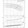 Нормальновсасывающий высоконапорный центробежный насос WILO ZEOX FIRST H 16006-315-2